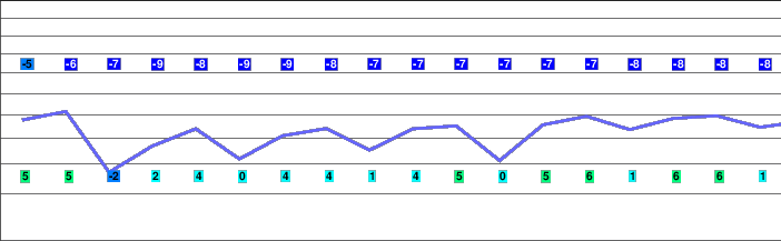Kaprun freezing level