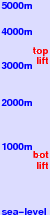 Kaprun freezing level scale