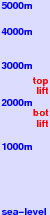 Καρπενήσι freezing level scale
