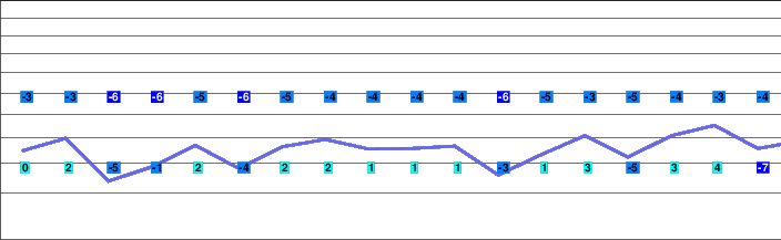 Katschberg-Aineck freezing level