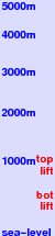 Kayama Captain Coast freezing level scale