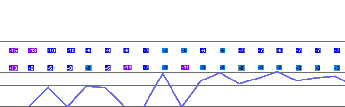 Kazawa Snow Area freezing level