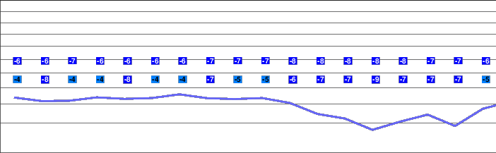 Kelaria-Fterolaka freezing level