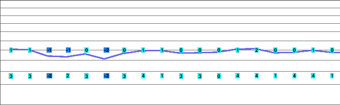 Kelchsau freezing level