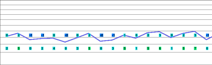 Kerenzerberg - Filzbach freezing level