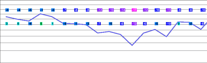 Keystone freezing level