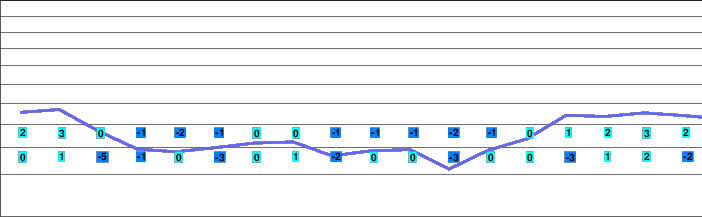 Kindberg Pölzl Lifte freezing level