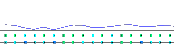 Kirchdorf freezing level