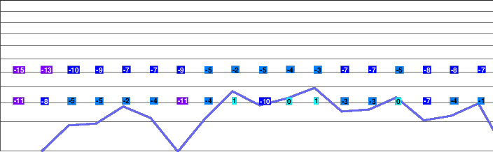 Kiso Fukushima freezing level