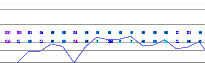 Kisokoma Kogen Shinwa freezing level