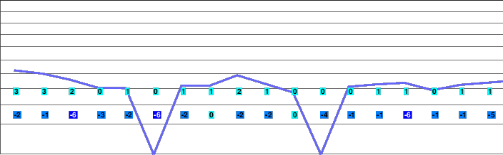 Klínovec freezing level