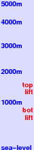 Klínovec freezing level scale