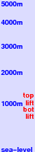 Kniebis freezing level scale