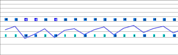 Königsleiten freezing level