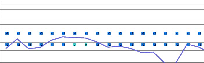 Kope Mountain freezing level