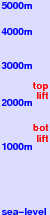Koralpe freezing level scale