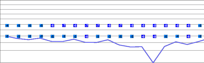 Kozuf freezing level