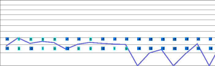 Krahule - Skalka freezing level