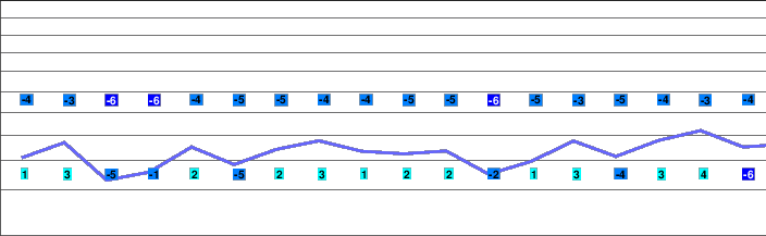 Kreischberg freezing level