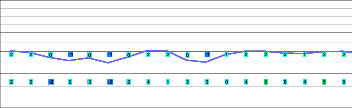 Kreuth - Hirschberg freezing level