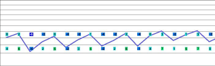 Kristberg-Silbertal freezing level