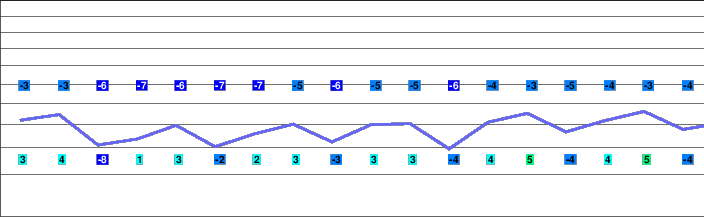 Kronplatz-Plan de Corones freezing level