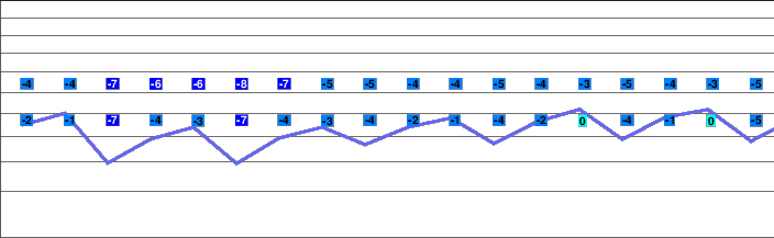 Kühtai freezing level