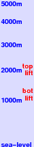 Kupres freezing level scale