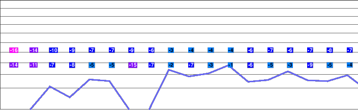 Kurumayama Kogen freezing level