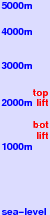 Kurumayama Kogen freezing level scale
