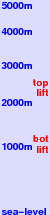 Kusatsu Kokusai freezing level scale