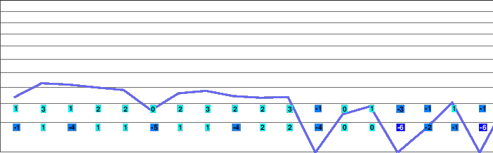 Kuzmínovo freezing level