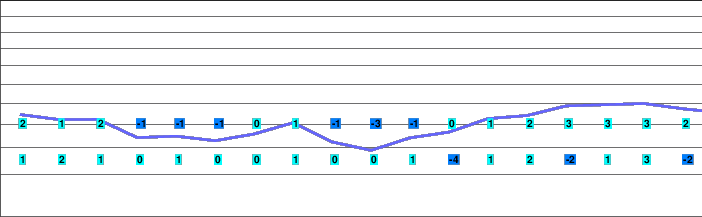 La Bresse Hohneck freezing level