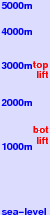 La Thuile freezing level scale