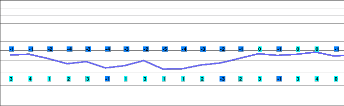 La Berra - La Roche freezing level
