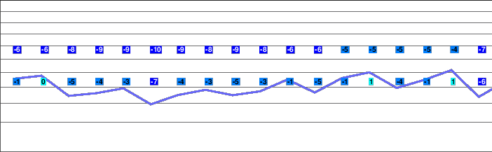 La Fouly - Val Ferret freezing level
