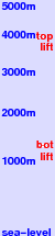 La Grave-La Meije freezing level scale