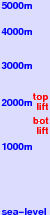 La Magdeleine freezing level scale