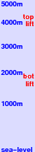 La Punt/Engadin freezing level scale