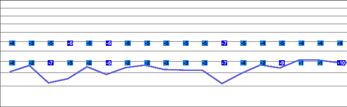Lachtal freezing level