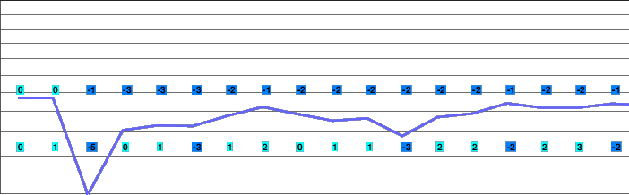 Lackenhof-Ötscher freezing level