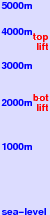 Las Lenas freezing level scale