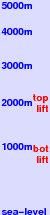 Laternser Tal freezing level scale