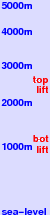 Latsch freezing level scale