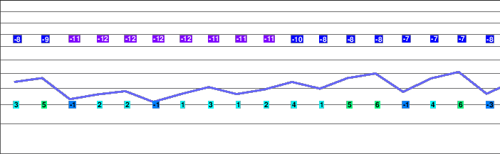 Lauchernalp - Lötschental freezing level