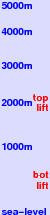 Лаура freezing level scale