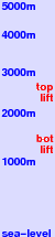 Le Corbier freezing level scale