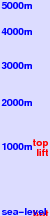 Le Massif Ski Area freezing level scale
