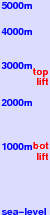 Le Chable freezing level scale