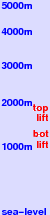 Le Mont Revard freezing level scale